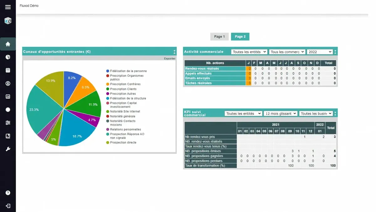 Fluxod Sales dashboard